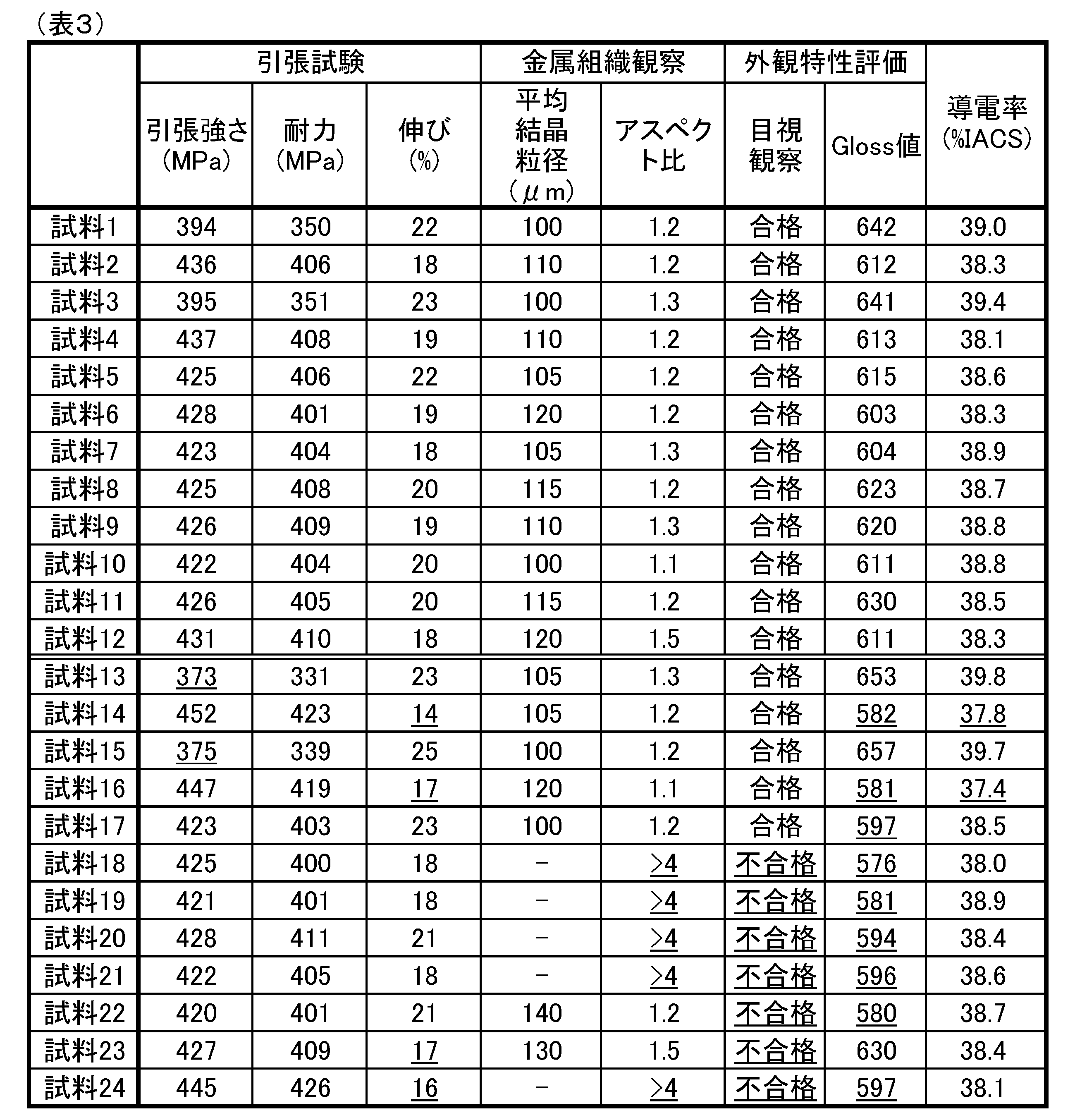Figure JPOXMLDOC01-appb-T000003