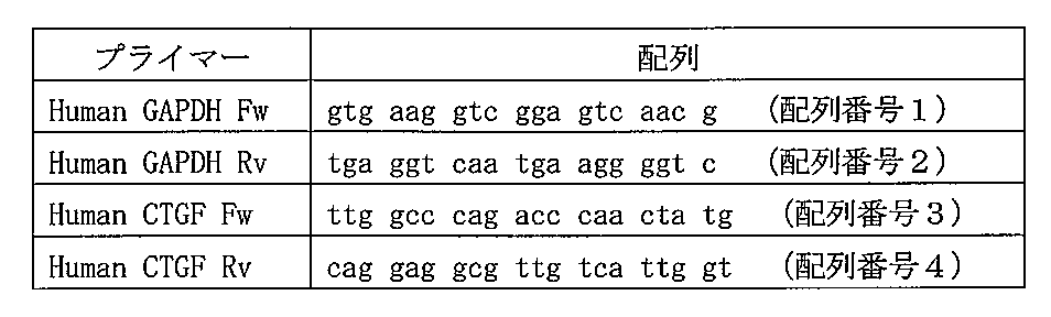 Figure JPOXMLDOC01-appb-T000001