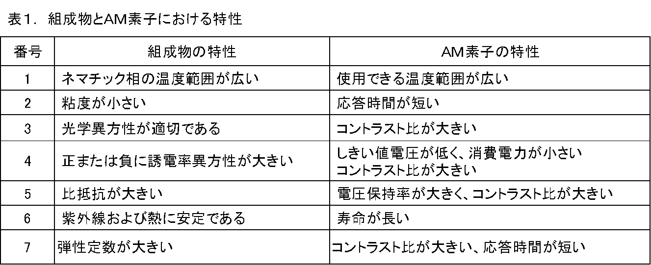 Figure JPOXMLDOC01-appb-I000016