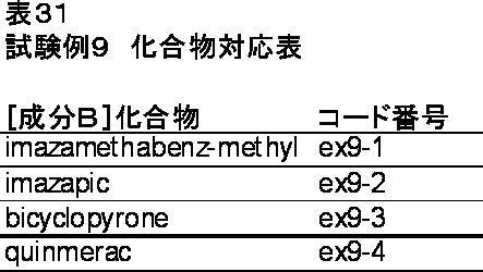 Figure JPOXMLDOC01-appb-T000031