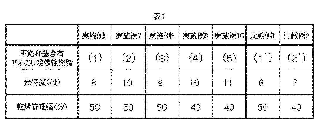 Figure JPOXMLDOC01-appb-T000002