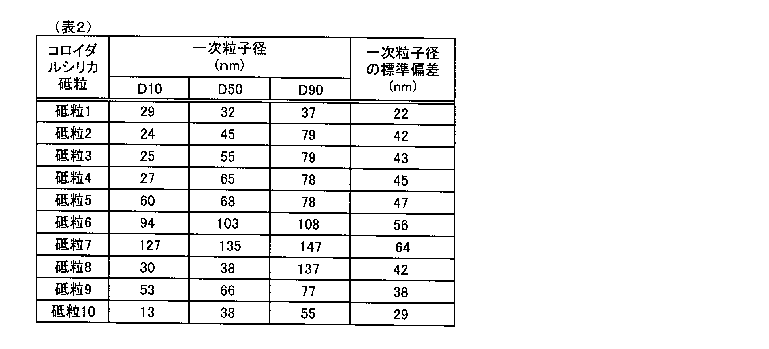 Figure JPOXMLDOC01-appb-T000004