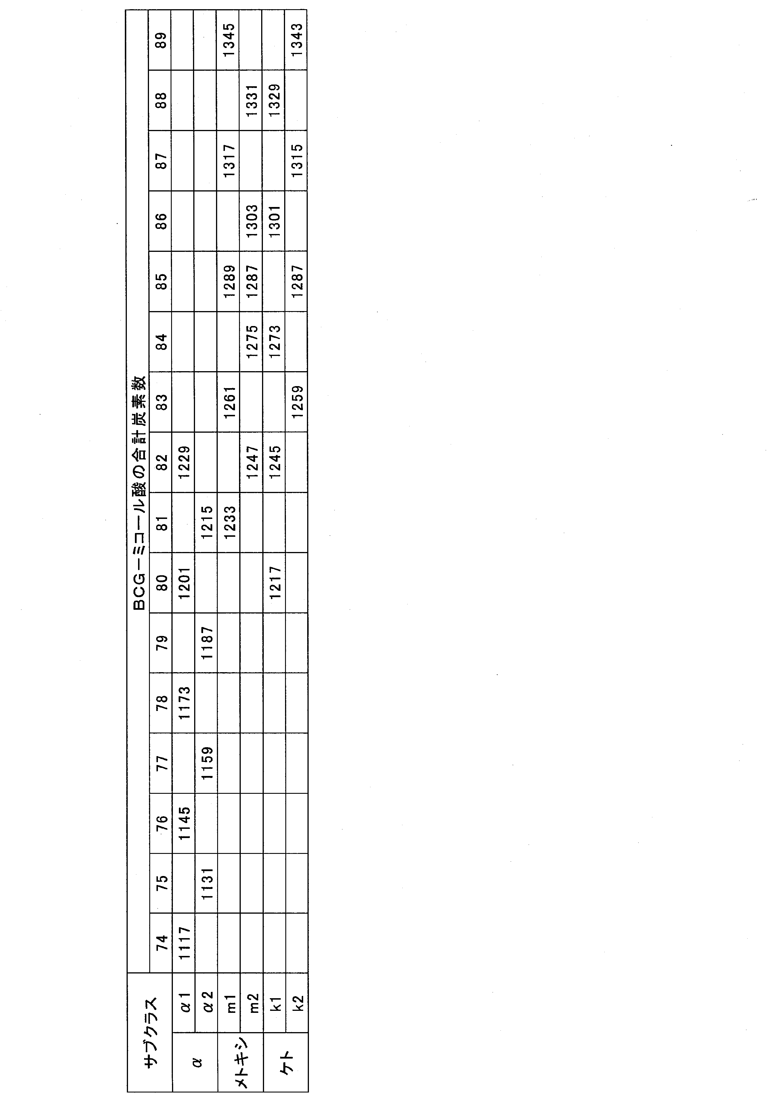 Figure JPOXMLDOC01-appb-T000001