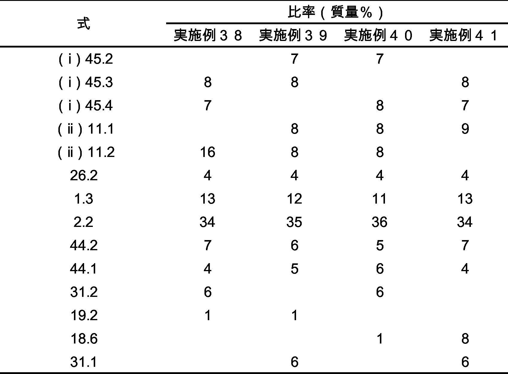Figure JPOXMLDOC01-appb-T000623