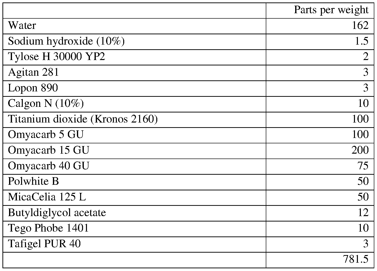 Reliable 100-890 Exam Pattern