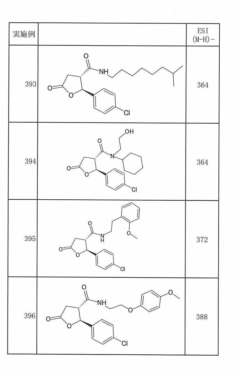 Figure JPOXMLDOC01-appb-T000163