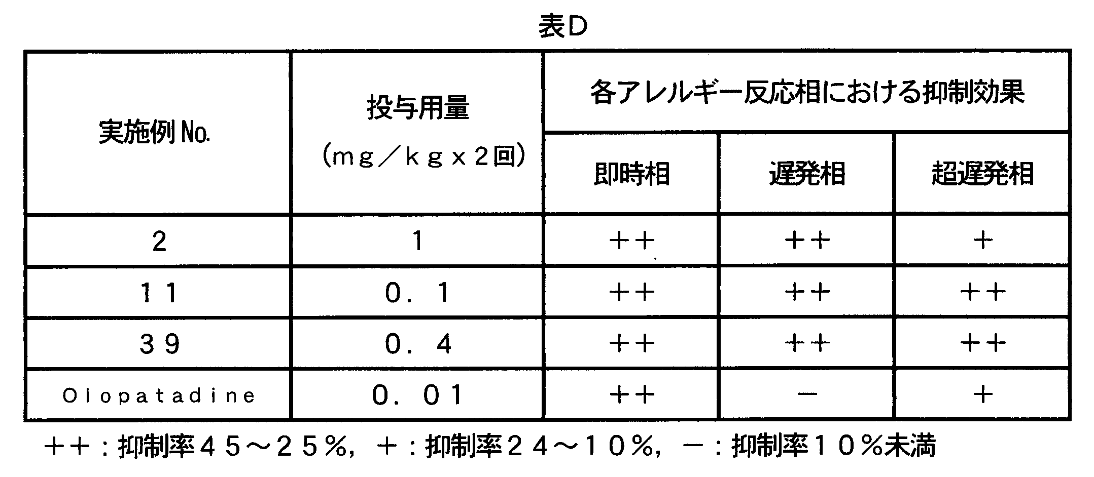 Figure JPOXMLDOC01-appb-T000167