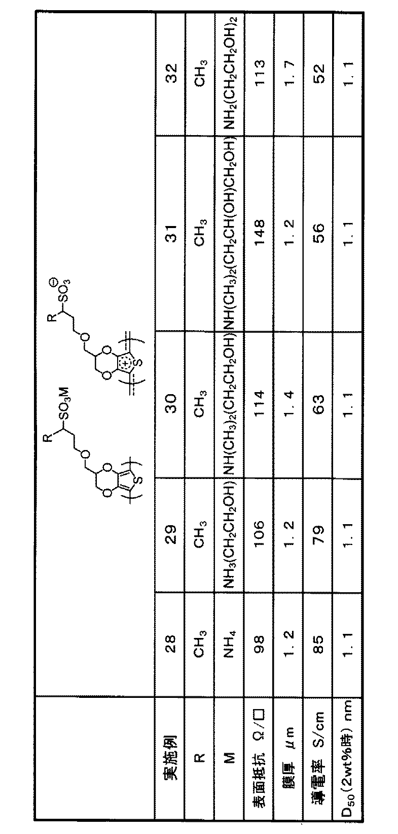 Figure JPOXMLDOC01-appb-T000101
