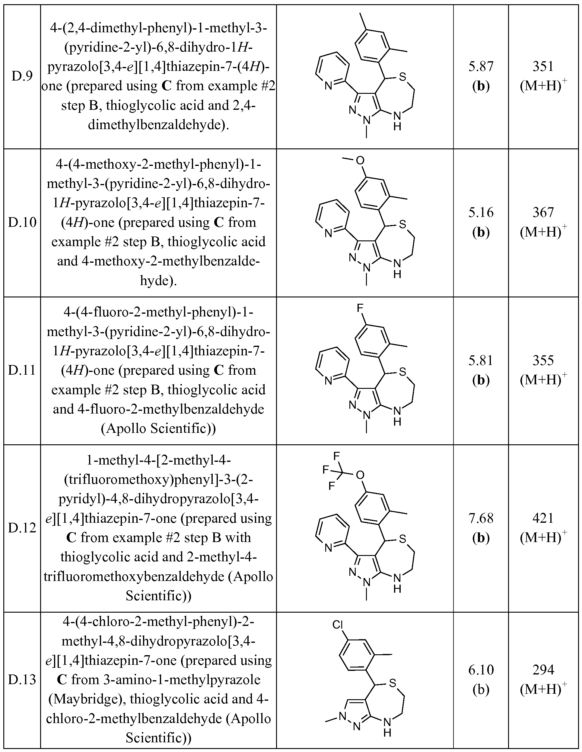 Figure imgf000141_0001