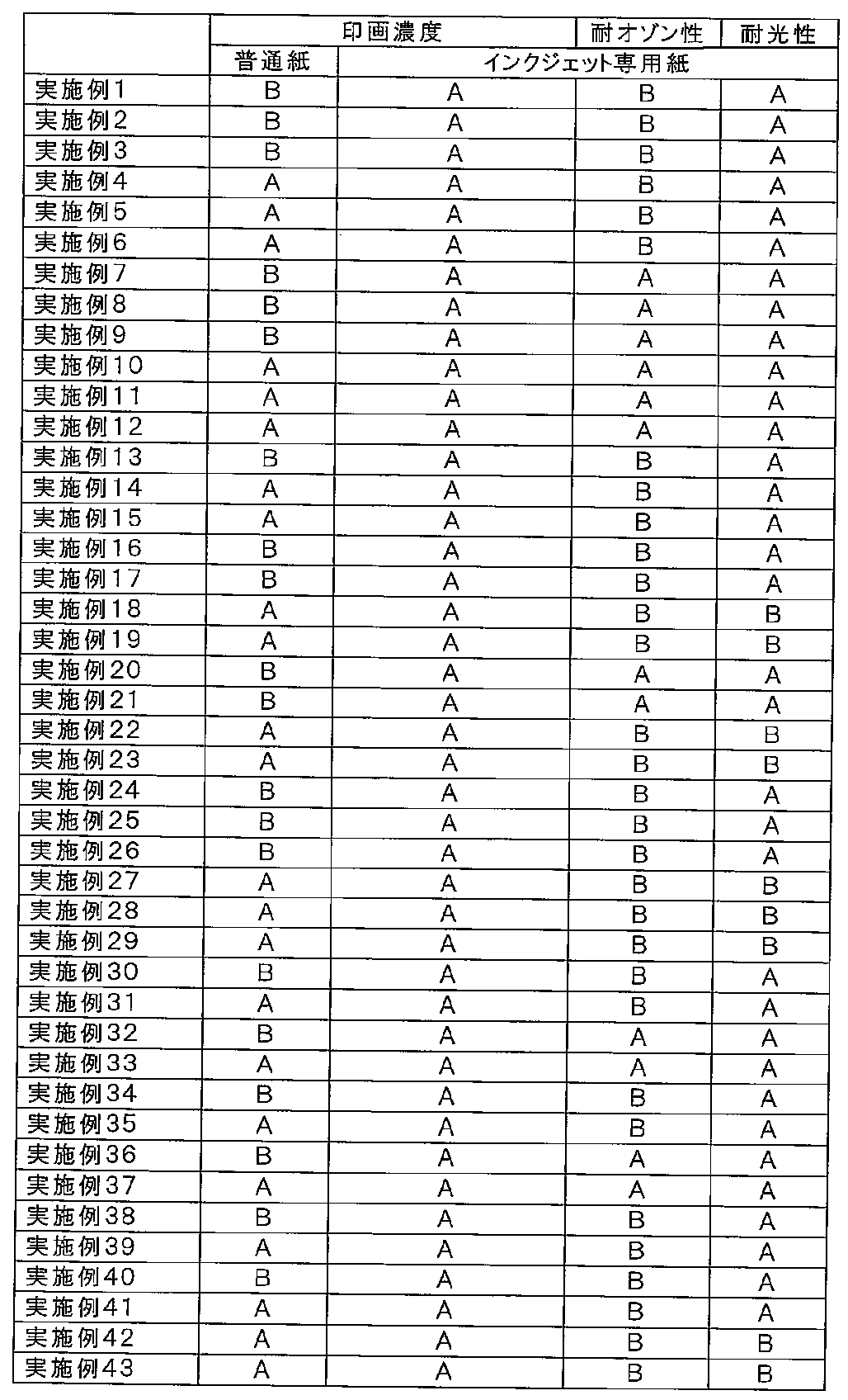 Figure JPOXMLDOC01-appb-T000076