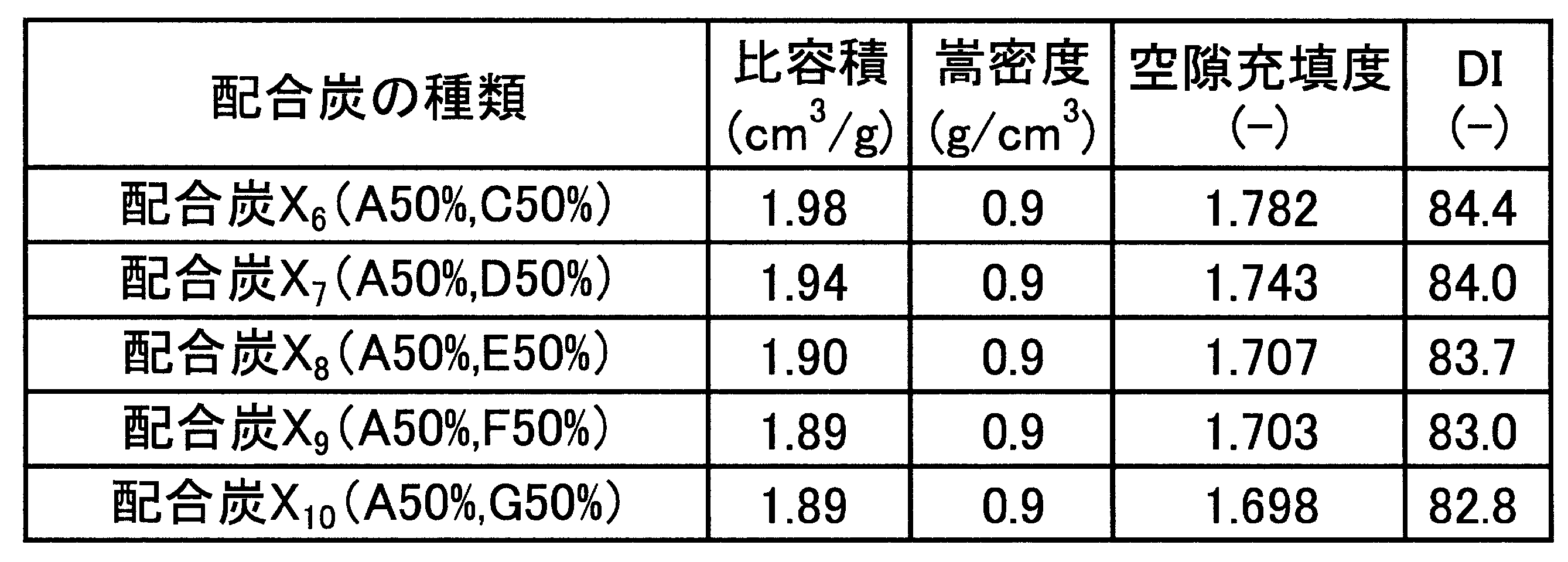 Figure JPOXMLDOC01-appb-T000009