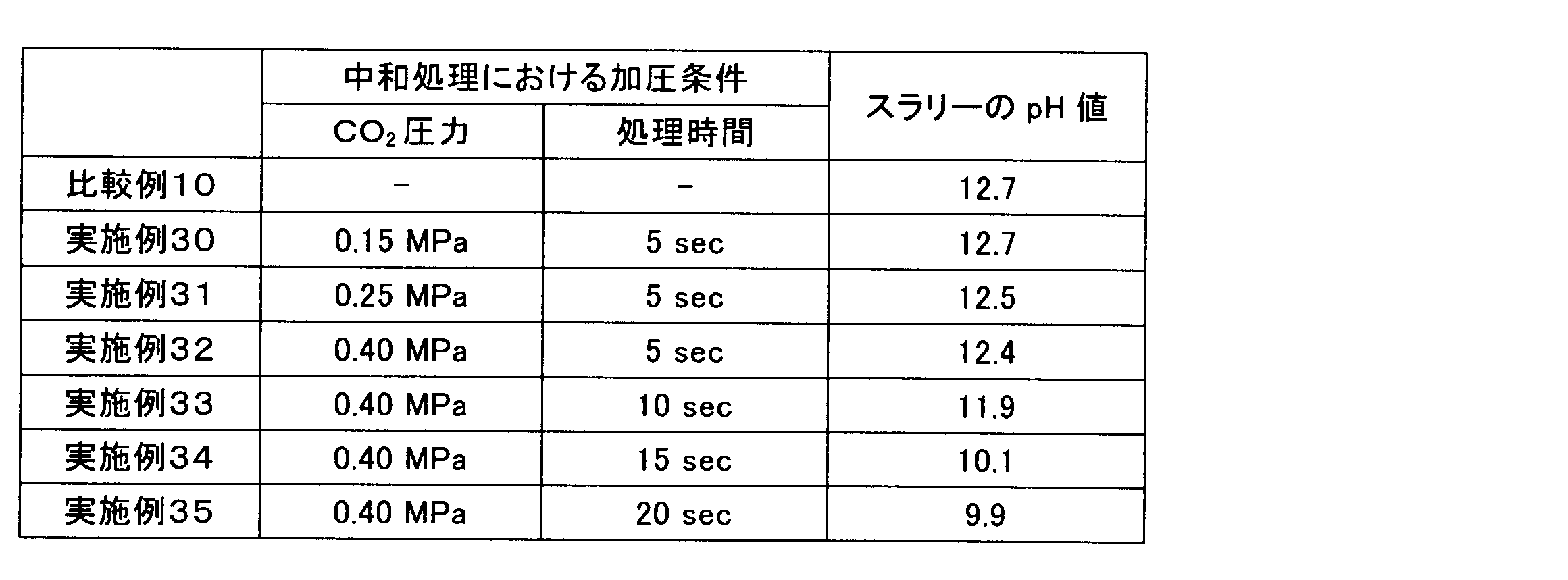 Figure JPOXMLDOC01-appb-T000010