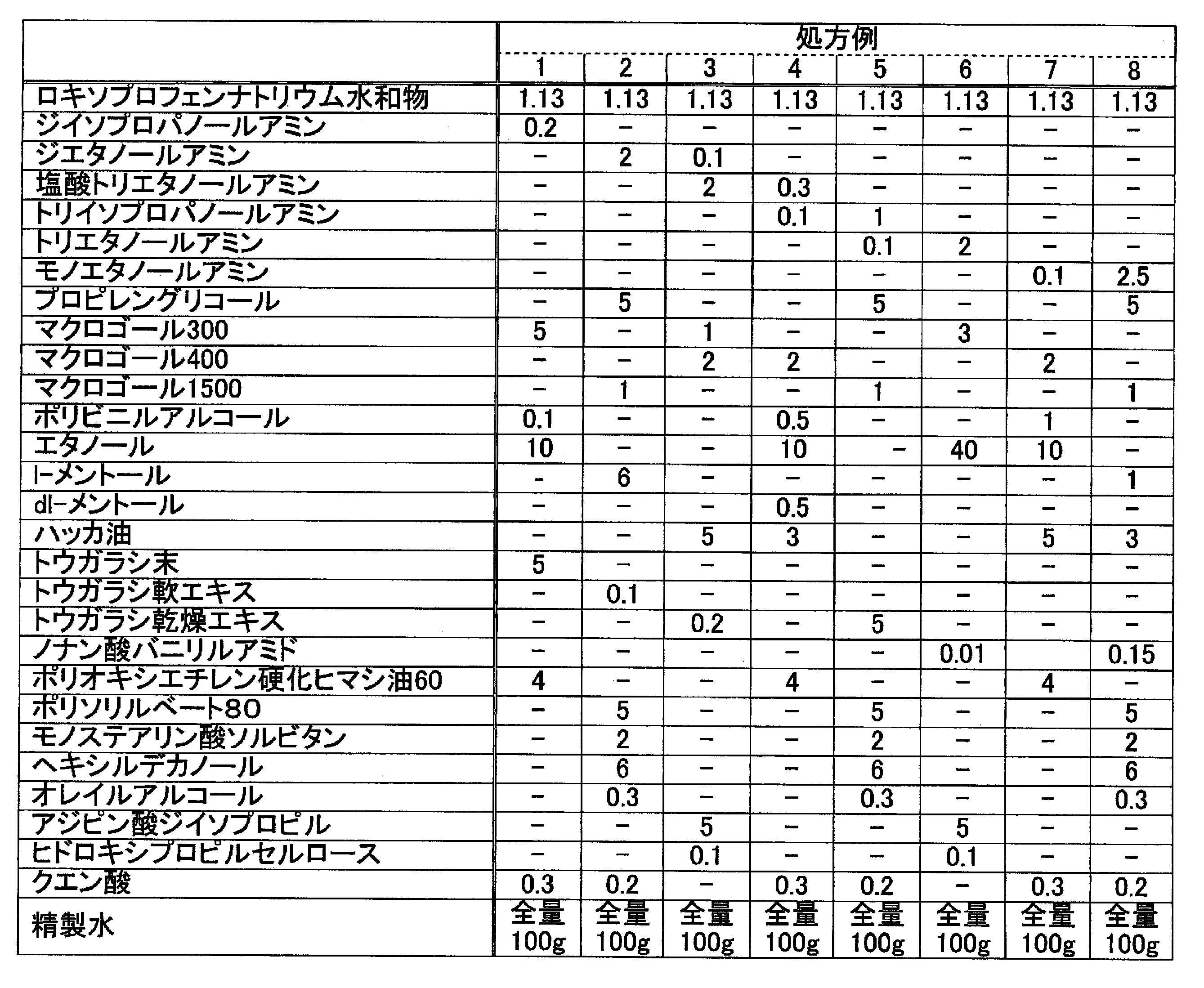 Figure JPOXMLDOC01-appb-T000084