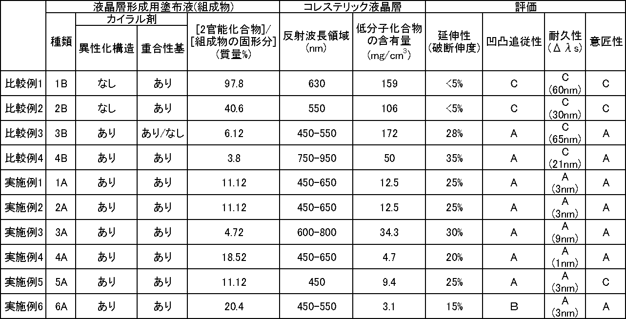 Figure JPOXMLDOC01-appb-T000042