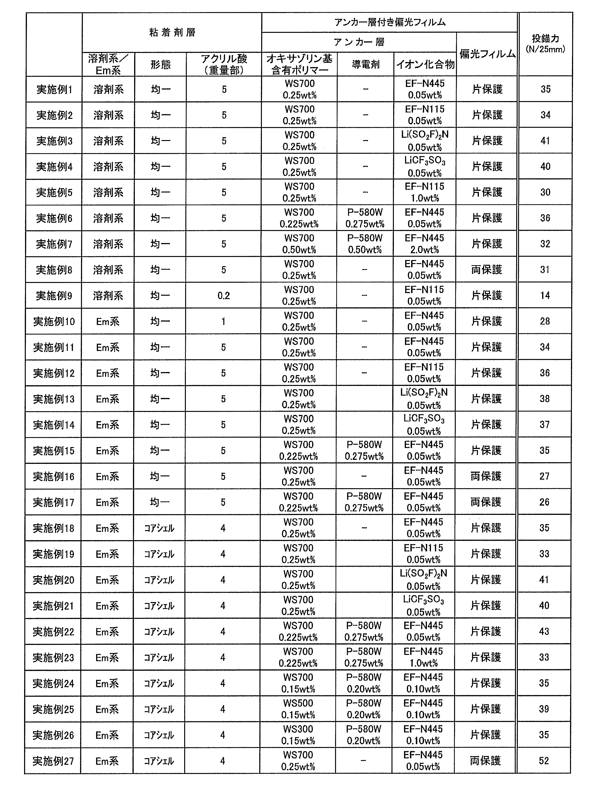 Figure JPOXMLDOC01-appb-T000003