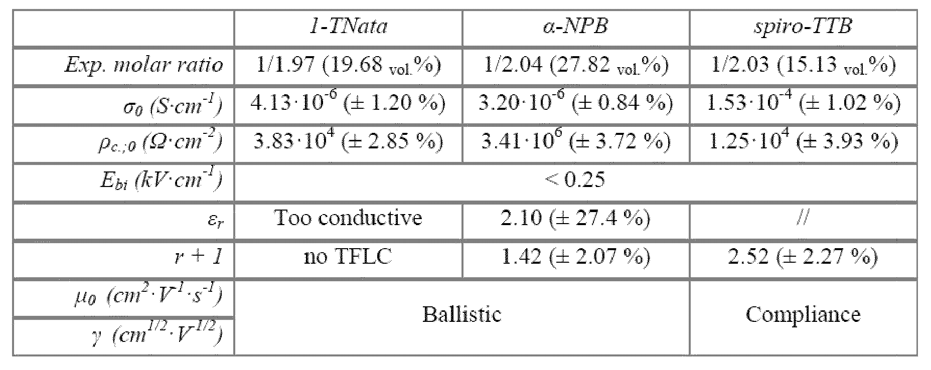 Figure pct00029