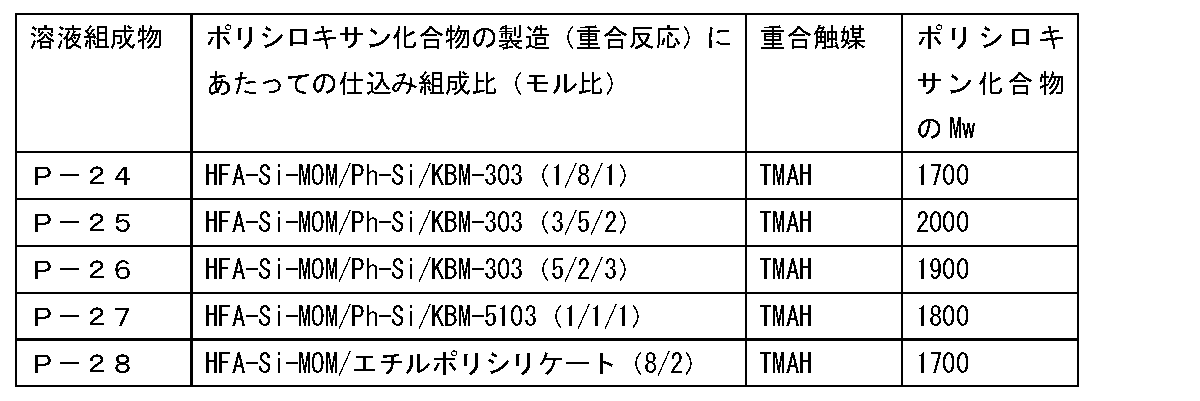 Figure JPOXMLDOC01-appb-T000087