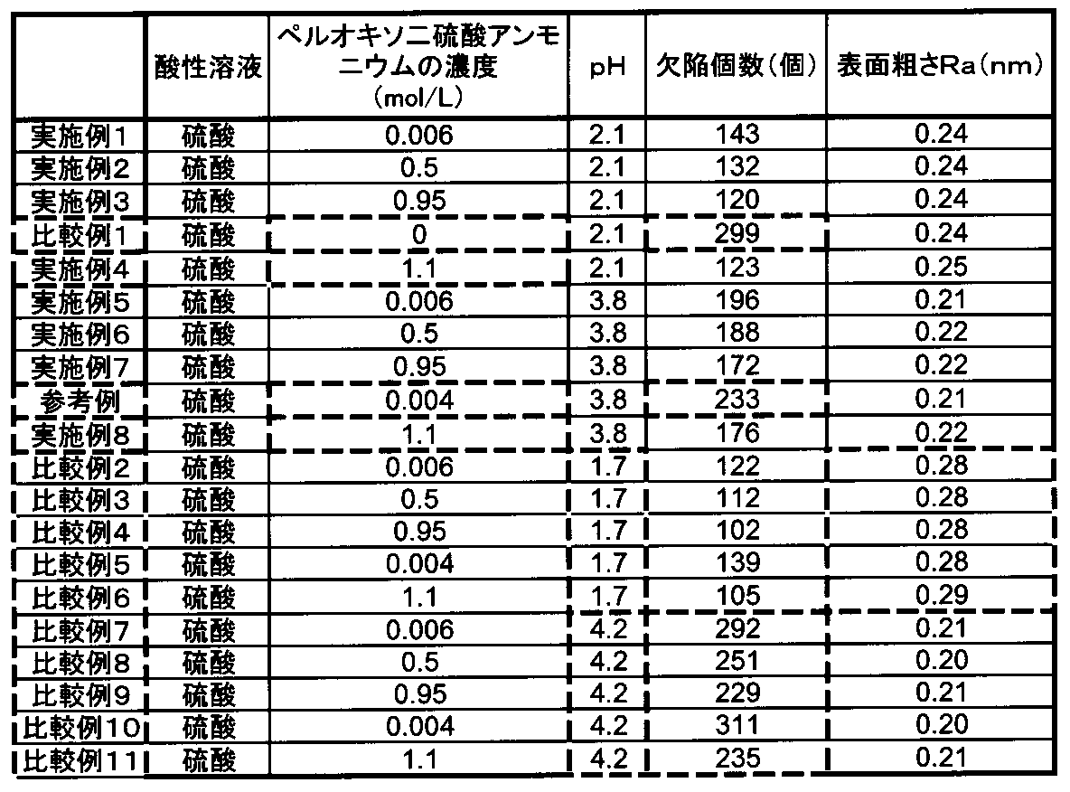 Figure JPOXMLDOC01-appb-T000002