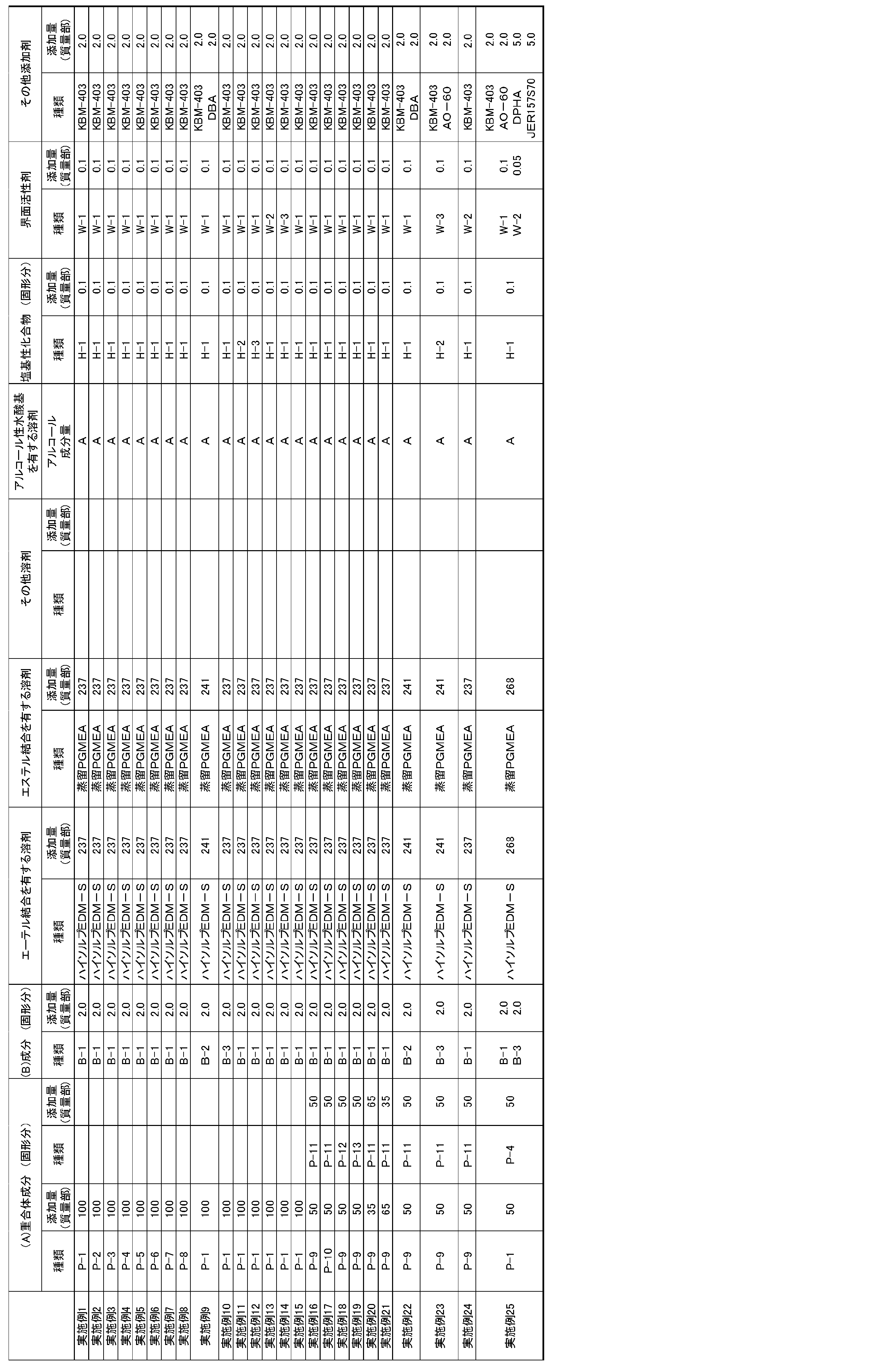 Figure JPOXMLDOC01-appb-T000027