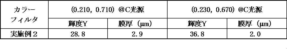 Figure JPOXMLDOC01-appb-T000021