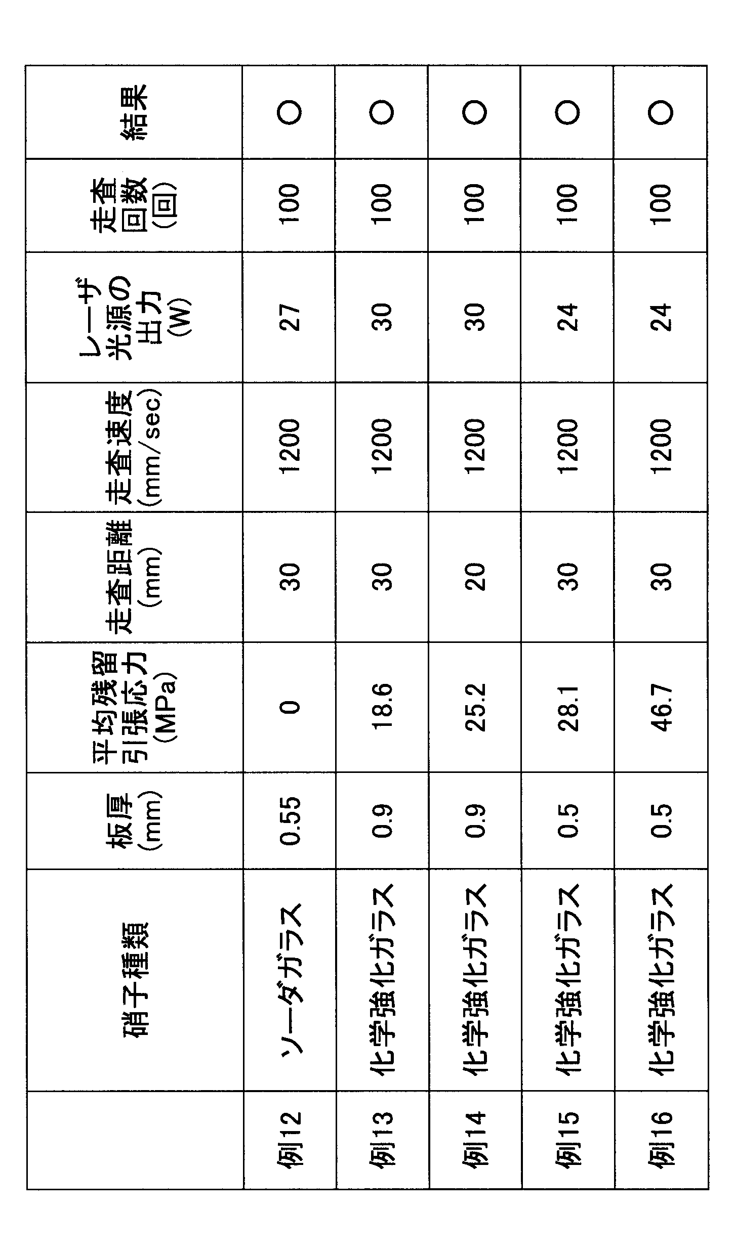Figure JPOXMLDOC01-appb-T000002