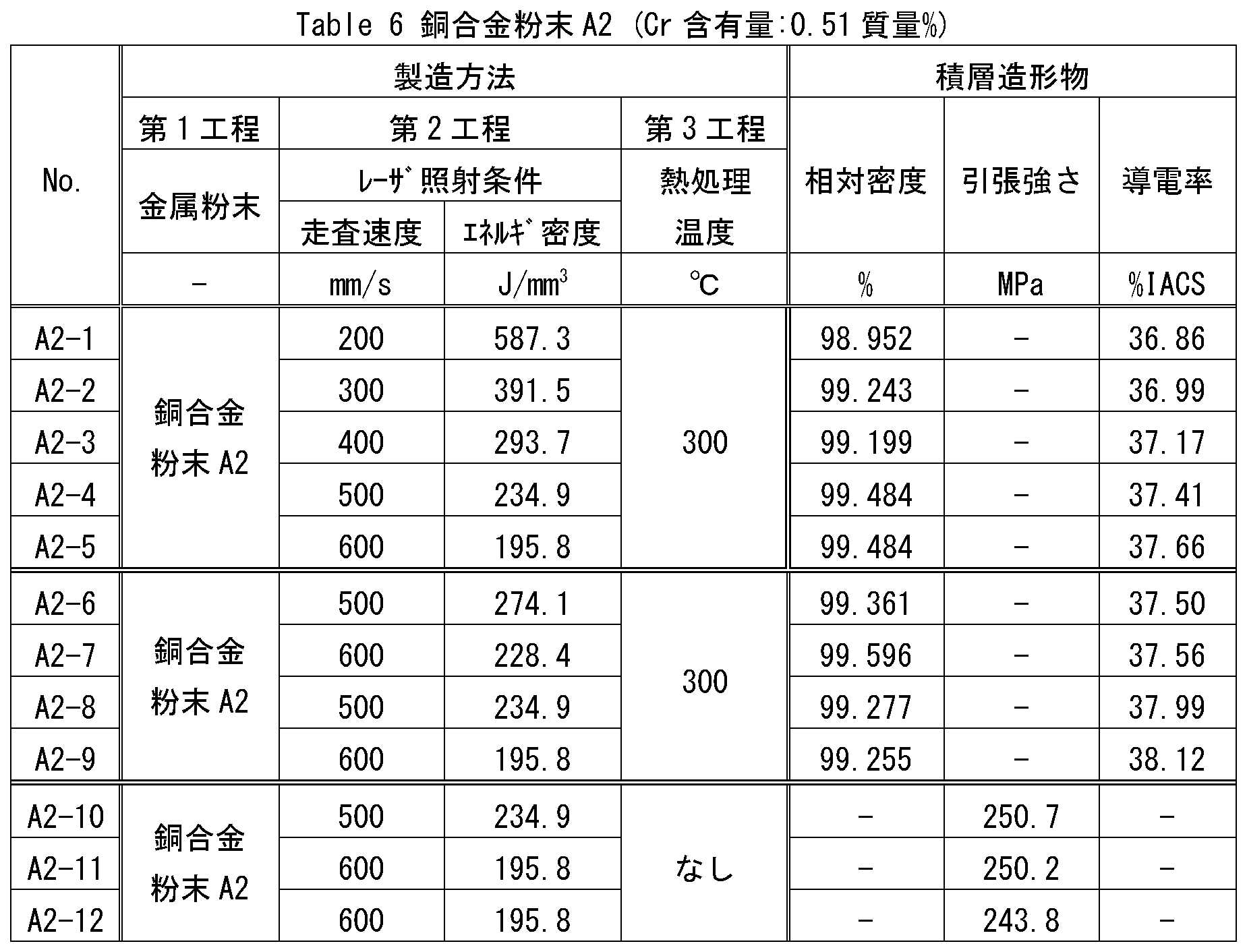 Figure JPOXMLDOC01-appb-T000006