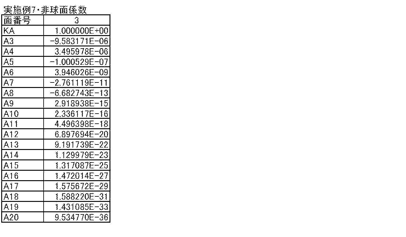Figure JPOXMLDOC01-appb-T000021
