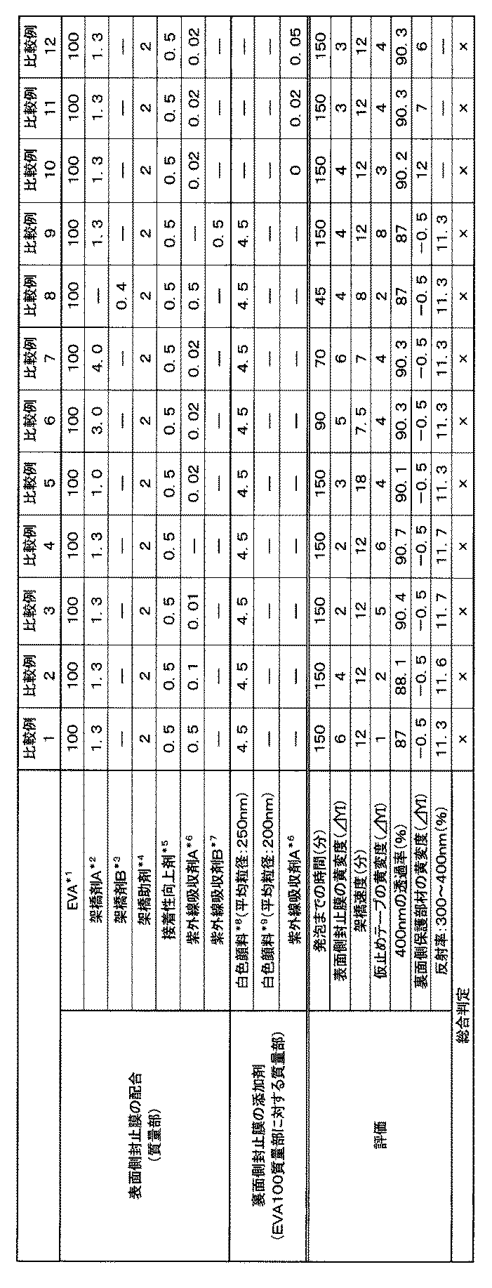 Figure JPOXMLDOC01-appb-T000004