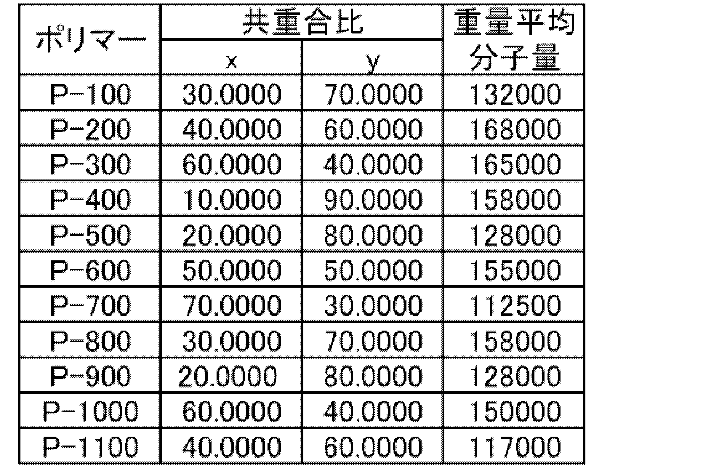 Figure JPOXMLDOC01-appb-T000006