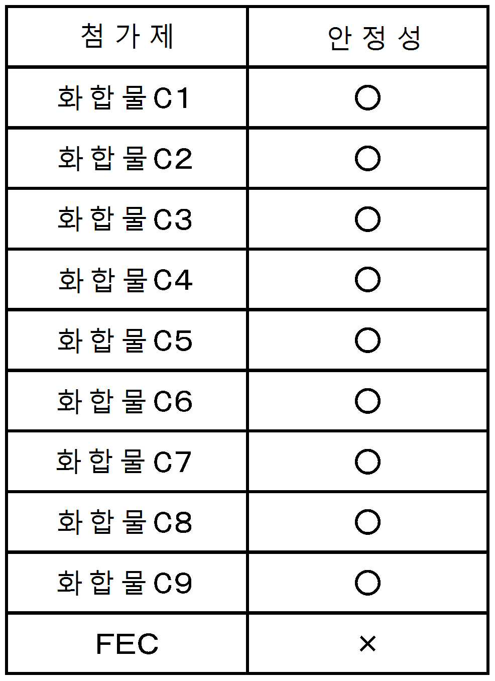 Figure pct00037