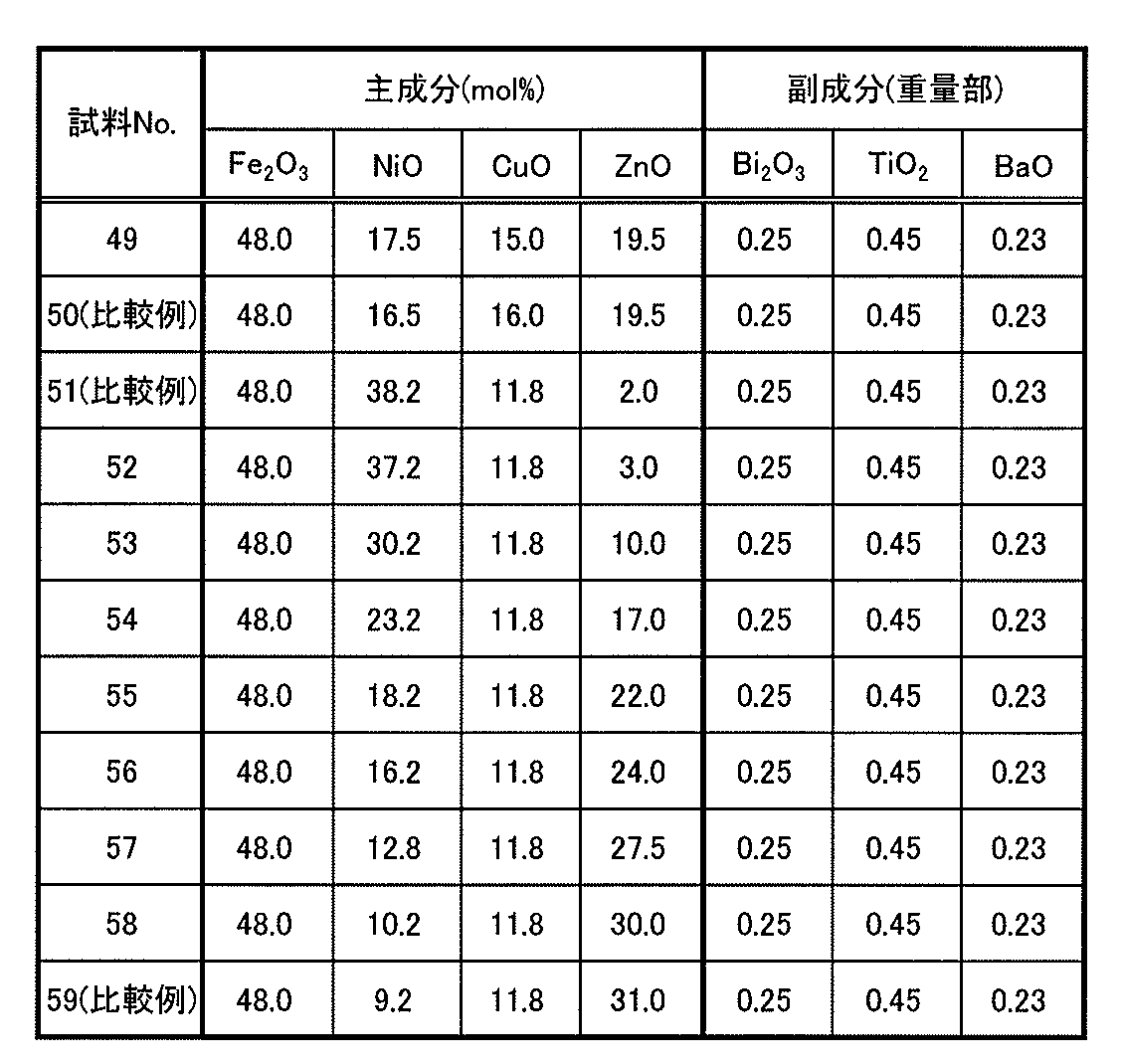 Figure JPOXMLDOC01-appb-T000008