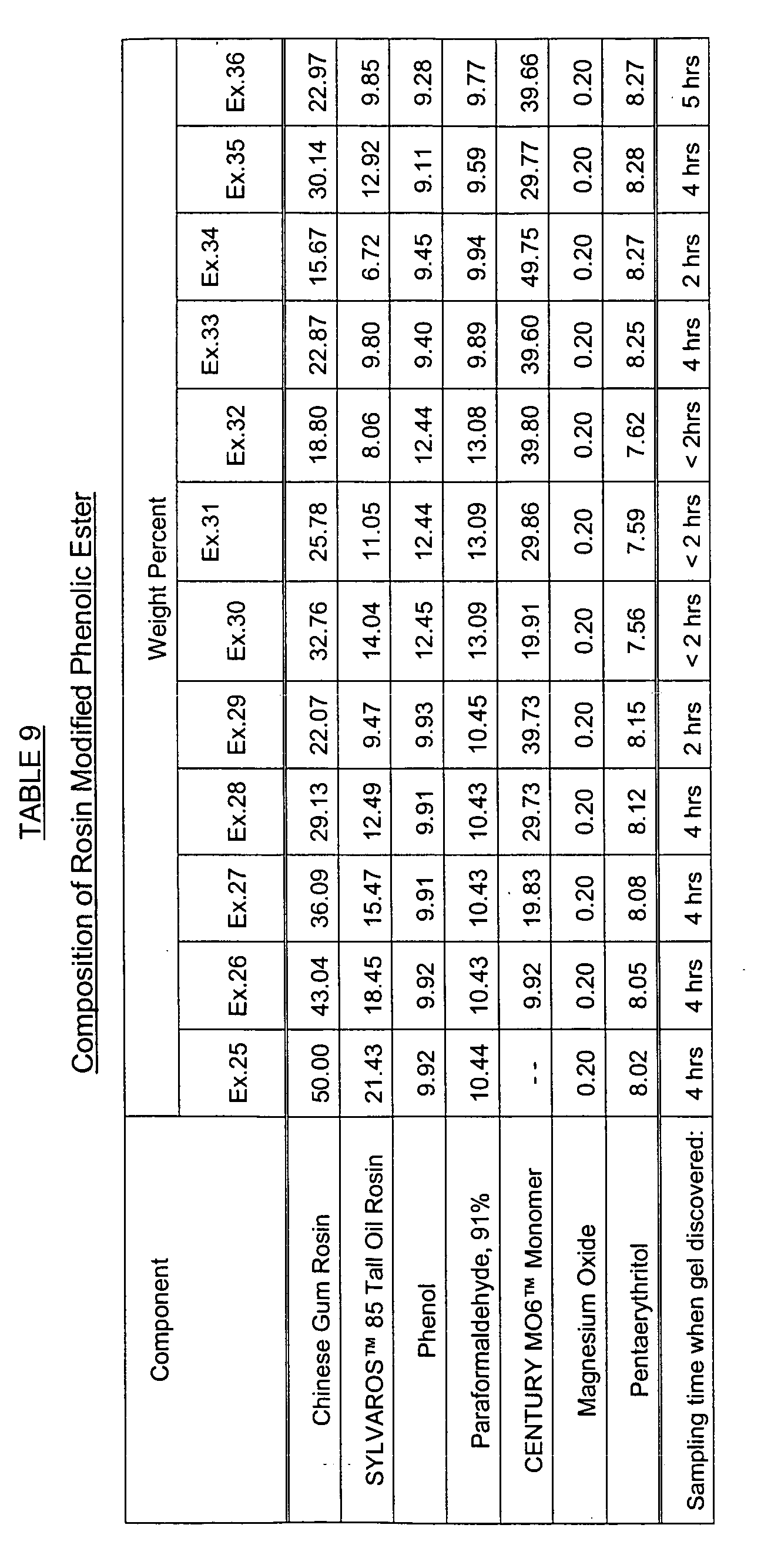 Figure 00760001
