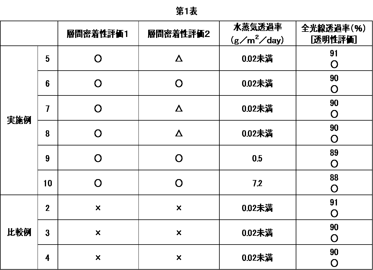 Figure JPOXMLDOC01-appb-T000002