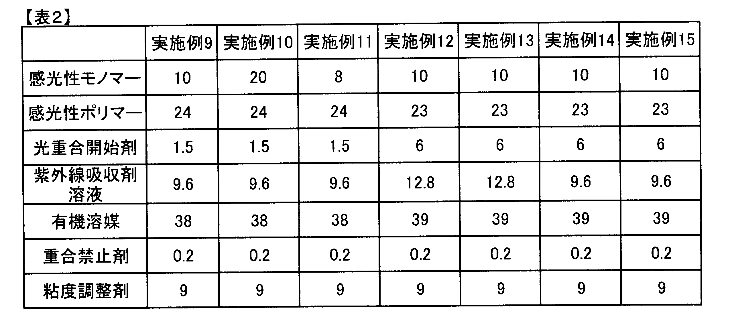 Figure JPOXMLDOC01-appb-T000002