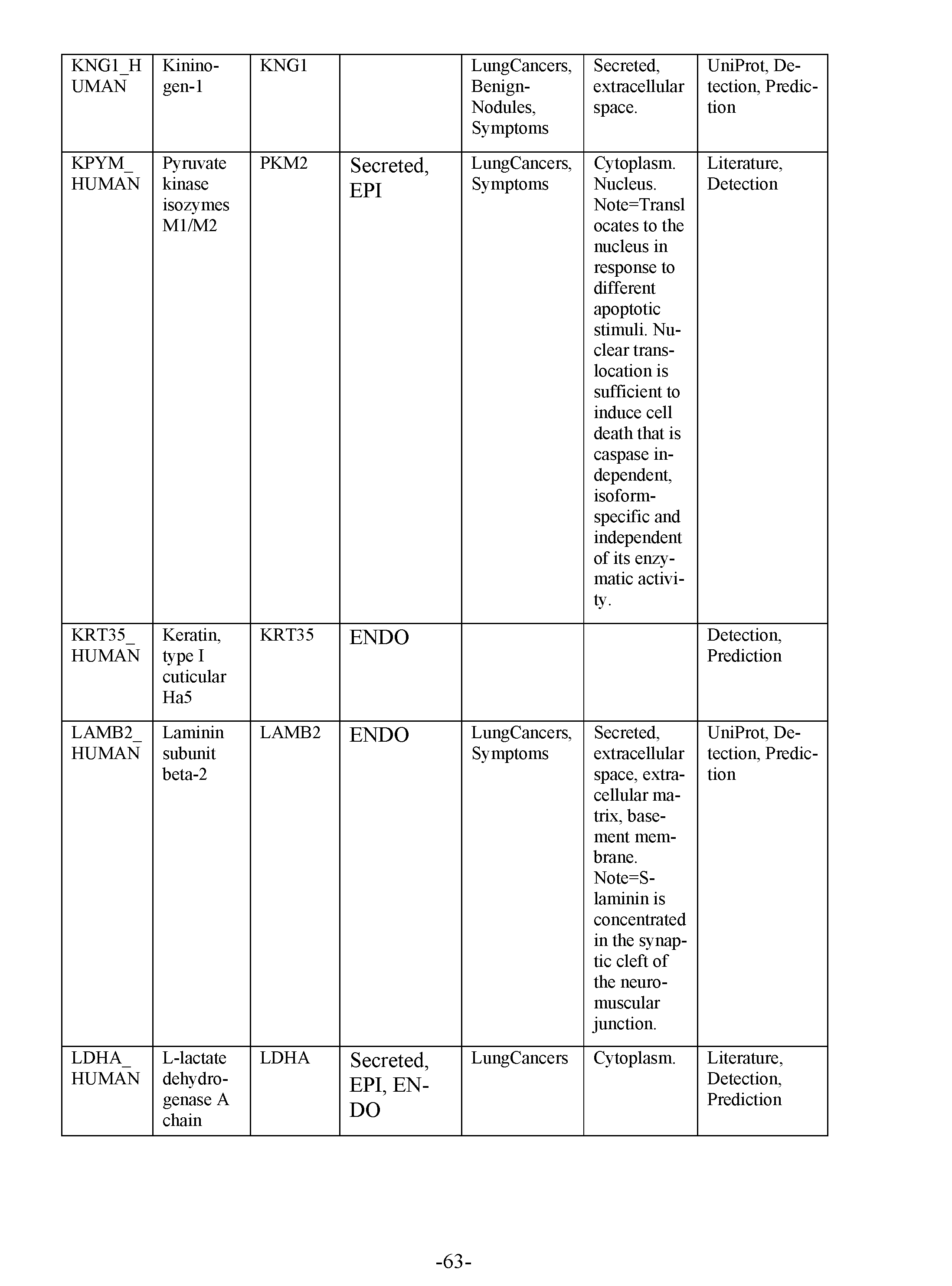 Figure imgf000065_0001