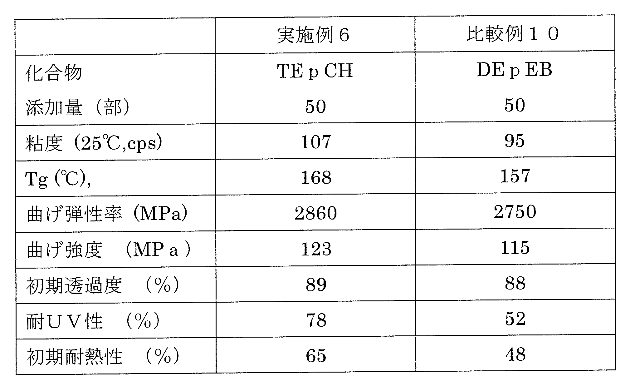 Figure JPOXMLDOC01-appb-T000005
