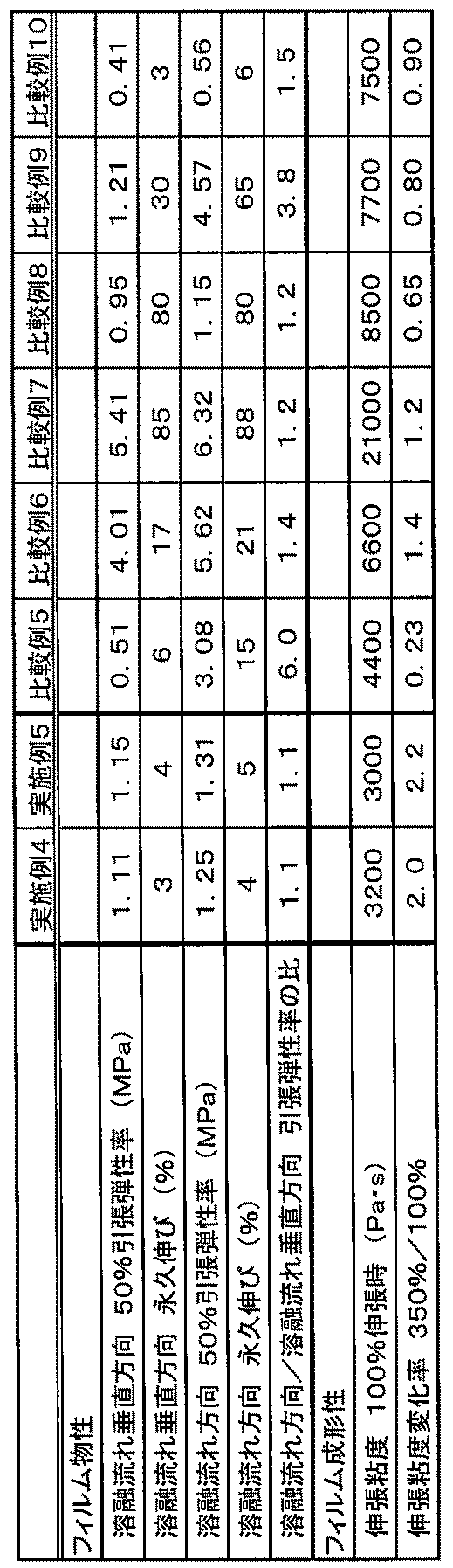 Figure JPOXMLDOC01-appb-T000005