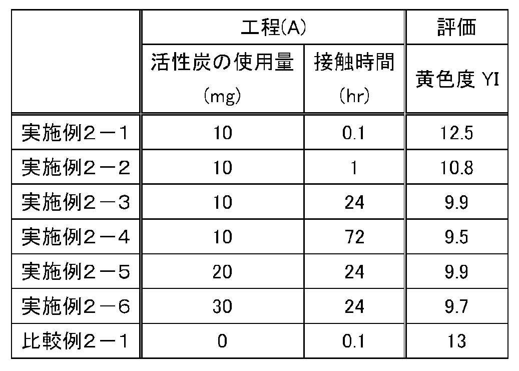 Figure JPOXMLDOC01-appb-T000020