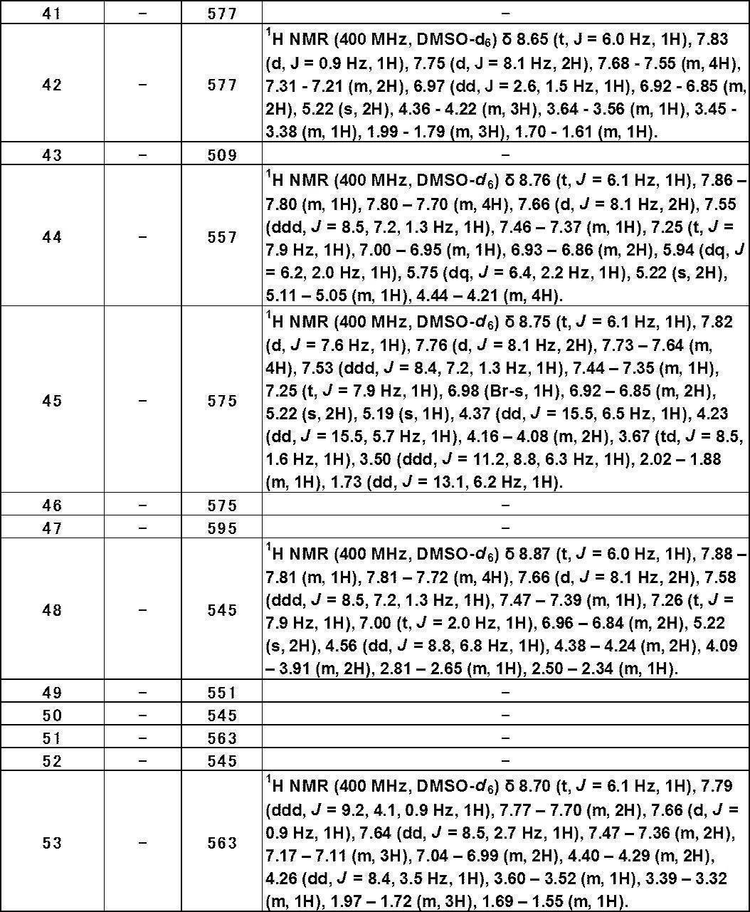 Figure JPOXMLDOC01-appb-T000447