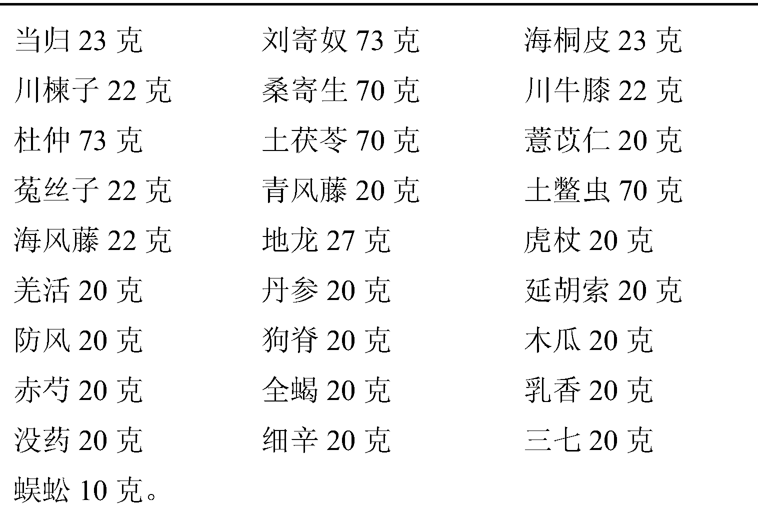 Cna 一种治疗坐骨神经痛的中药组合物及其制备方法 Google Patents Cna 一种治疗坐骨神经痛的中药组合物及其制备方法 Google Patents