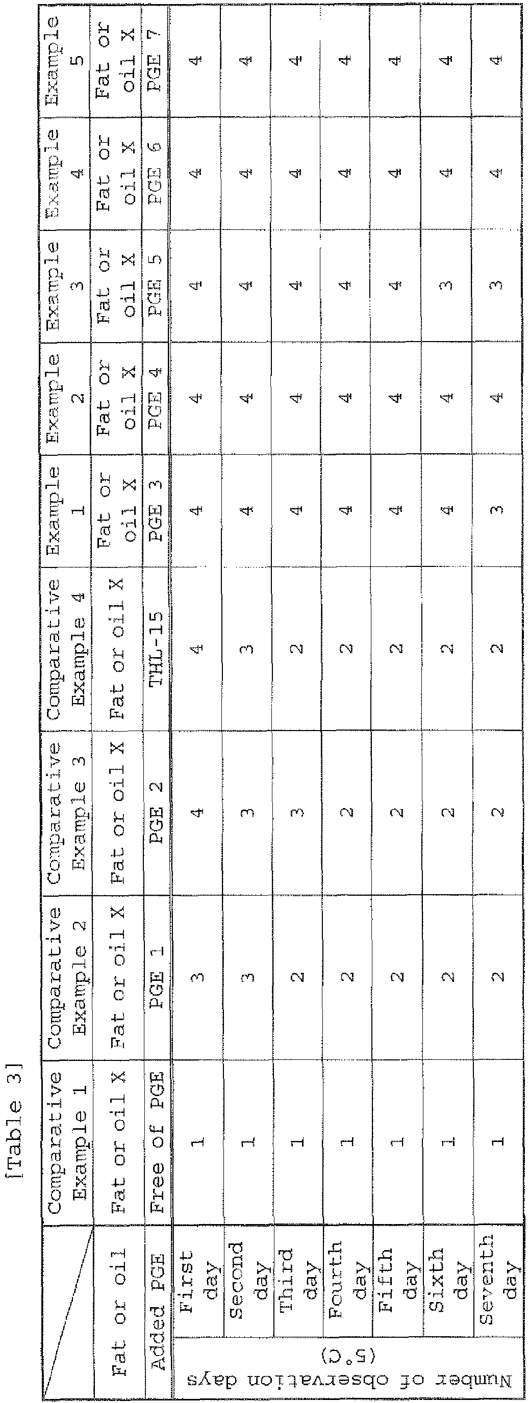 Figure imgb0005