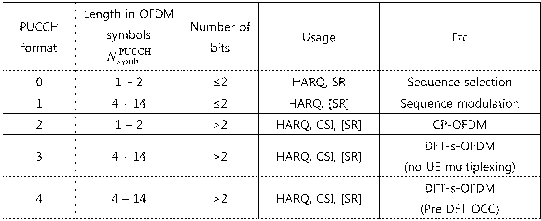 Figure PCTKR2020008438-appb-T000010