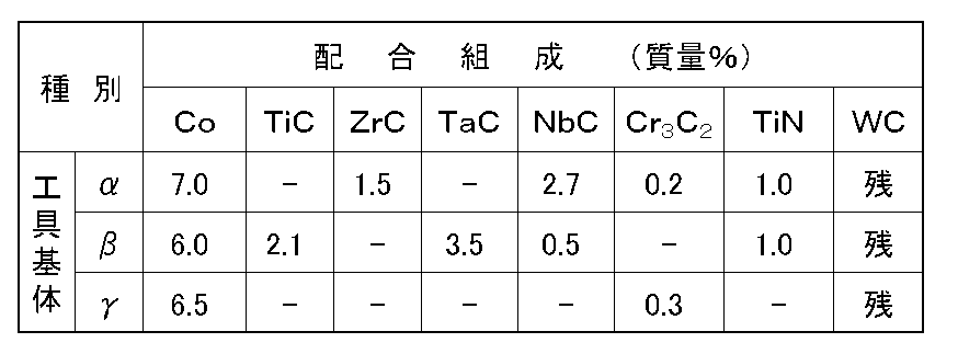Figure JPOXMLDOC01-appb-T000010