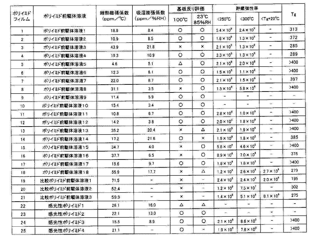 Figure JPOXMLDOC01-appb-T000011