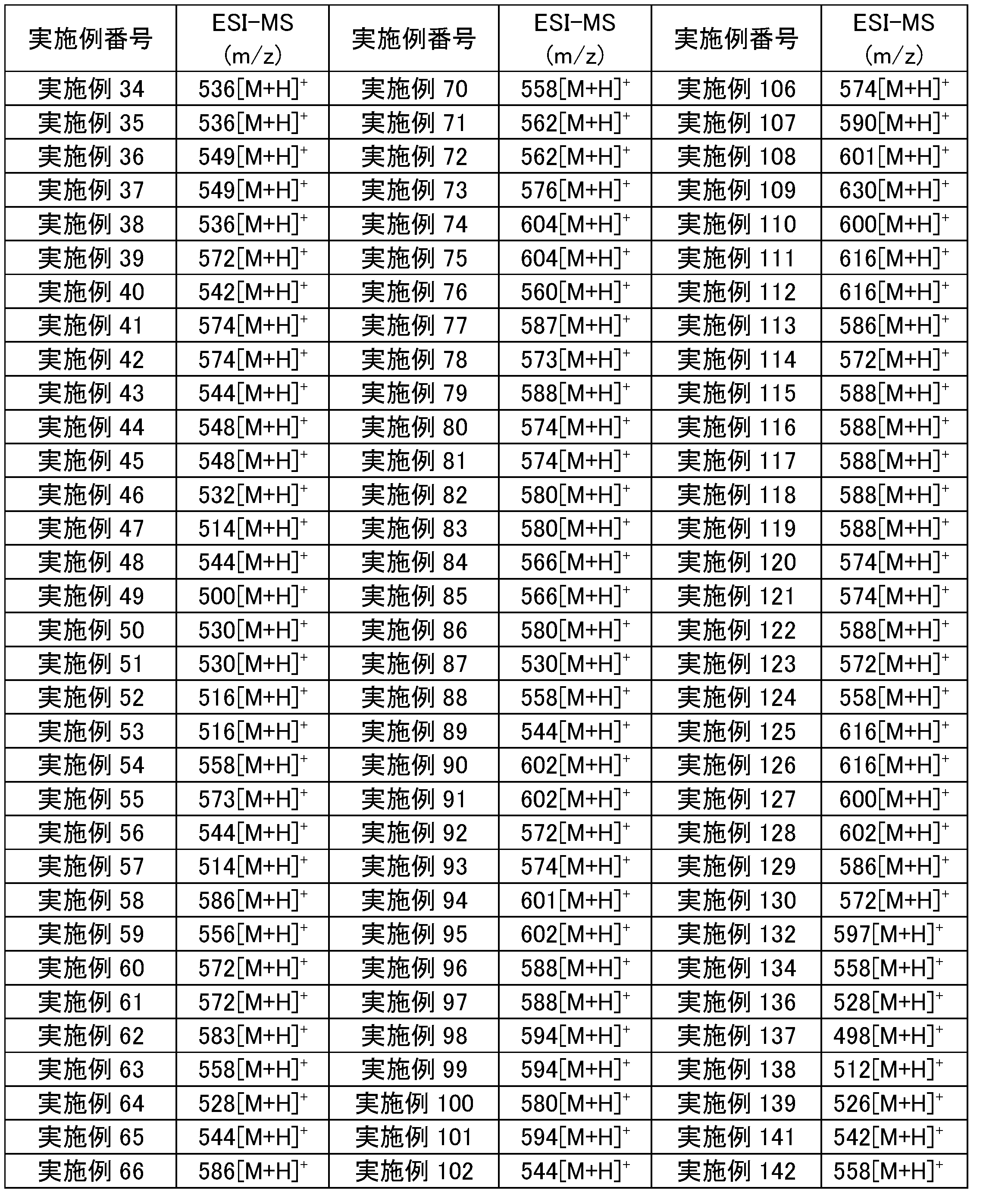 Figure JPOXMLDOC01-appb-T000223