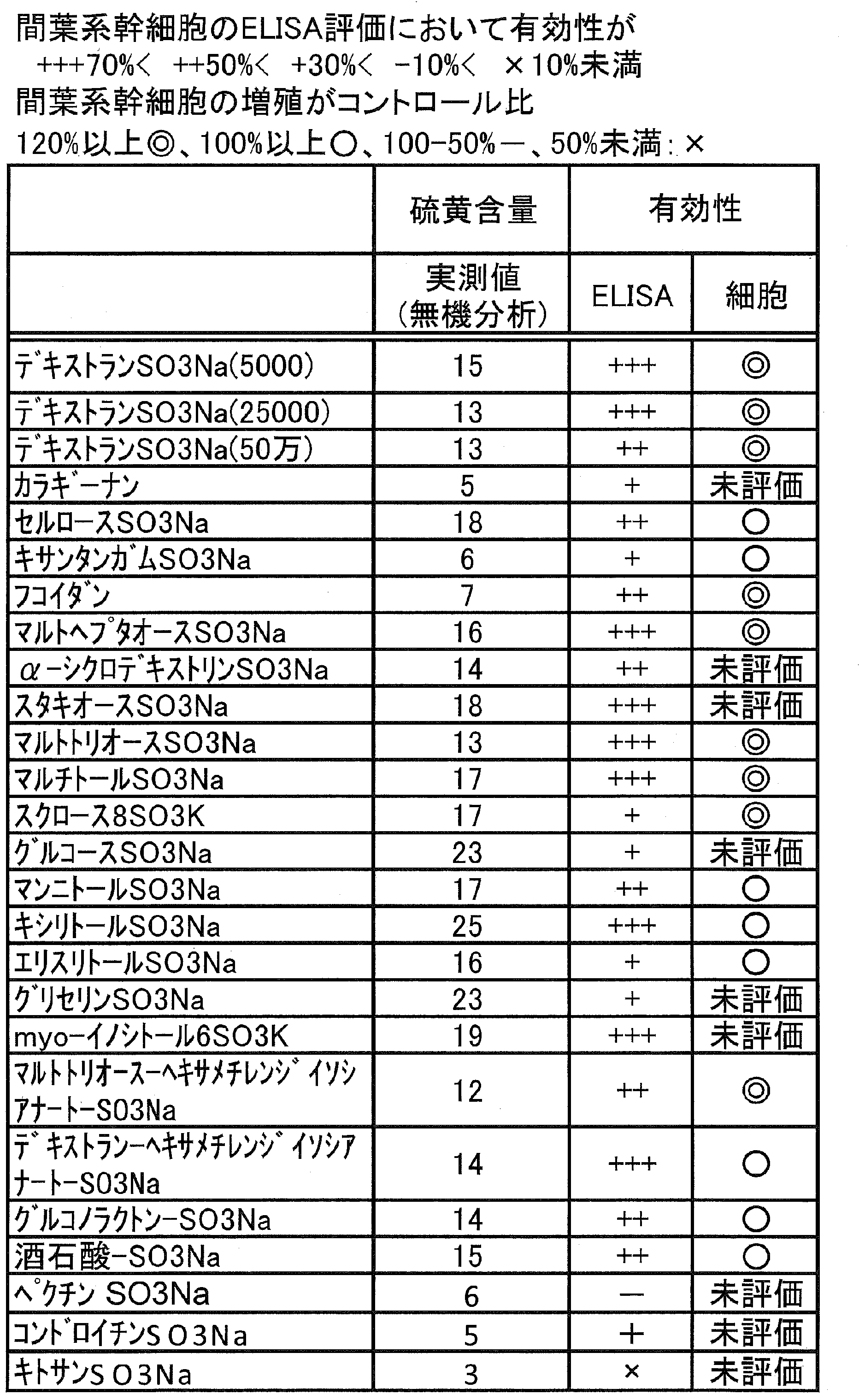 Figure JPOXMLDOC01-appb-T000037