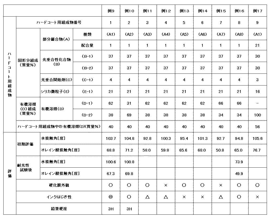 Figure JPOXMLDOC01-appb-T000009