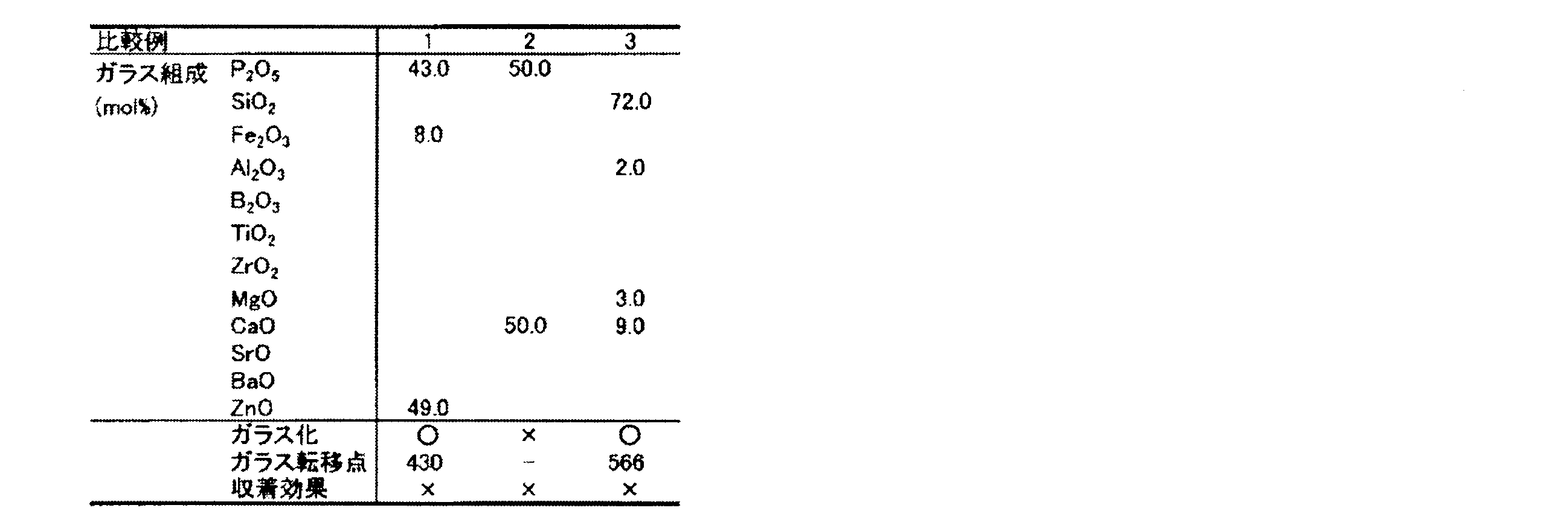 Figure JPOXMLDOC01-appb-T000002