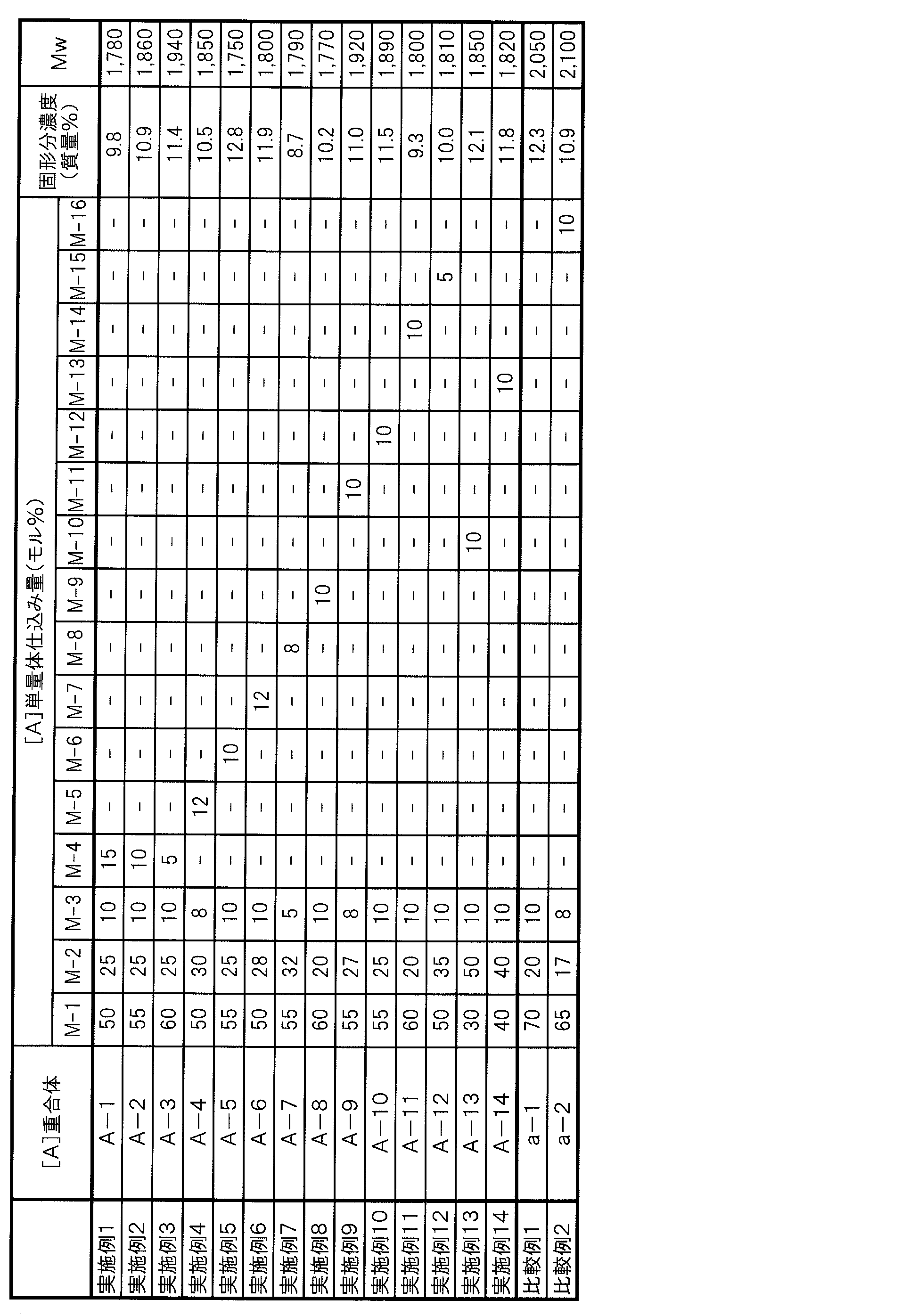 Figure JPOXMLDOC01-appb-T000016