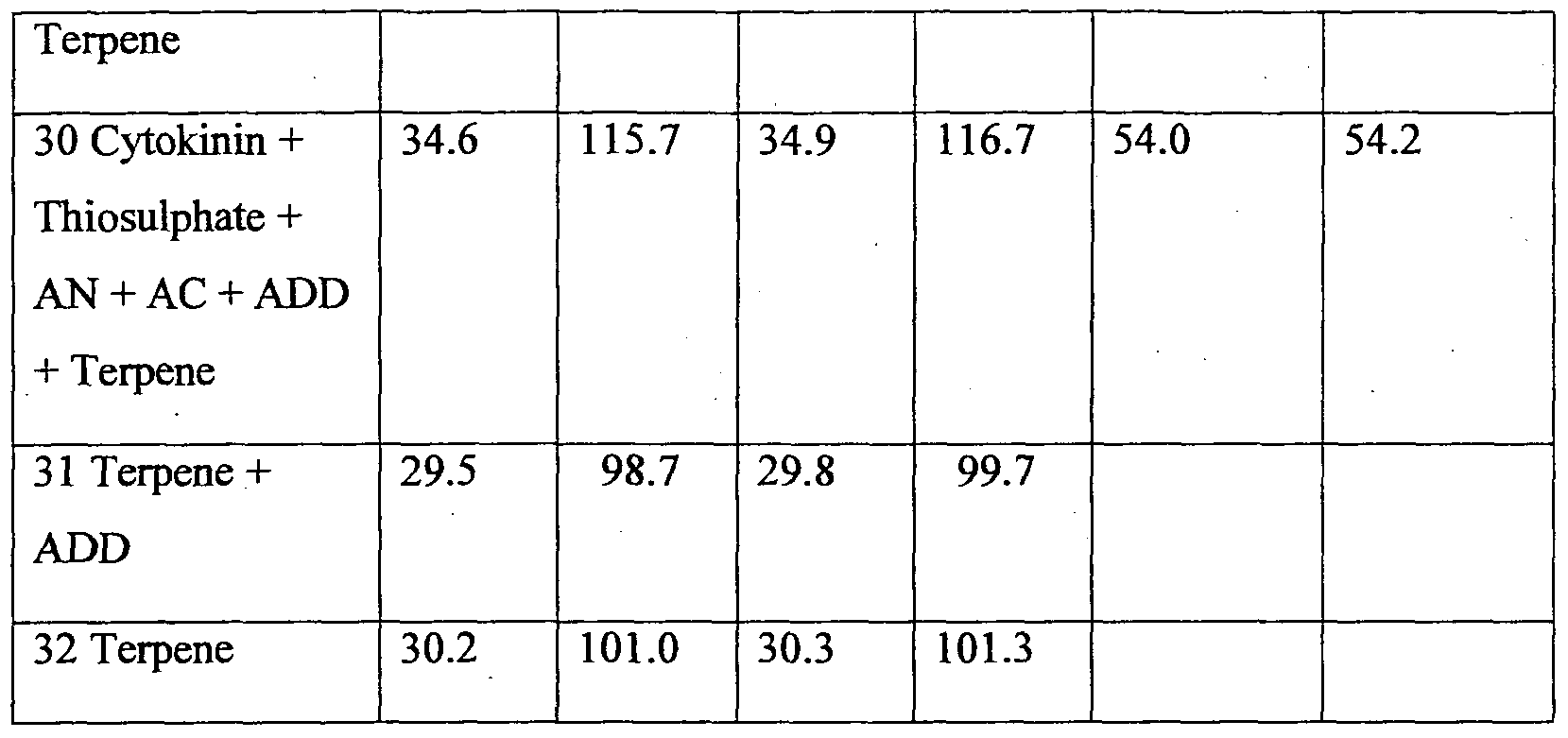 Figure imgf000030_0001